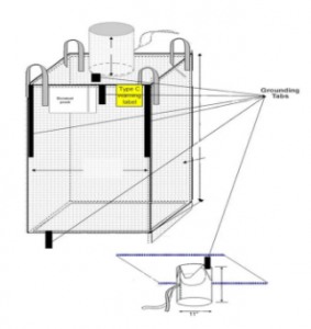 吨袋 成型吨袋 吨包生产厂家 湖南吨袋生产厂家   进力吨包生产厂家